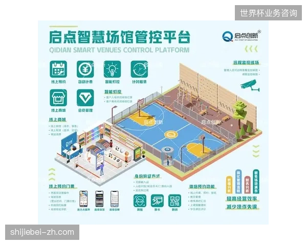 三年内赛事医疗管理系统的智能化，将决定体育运营方能否拿下高级别国际赛事的运营准入